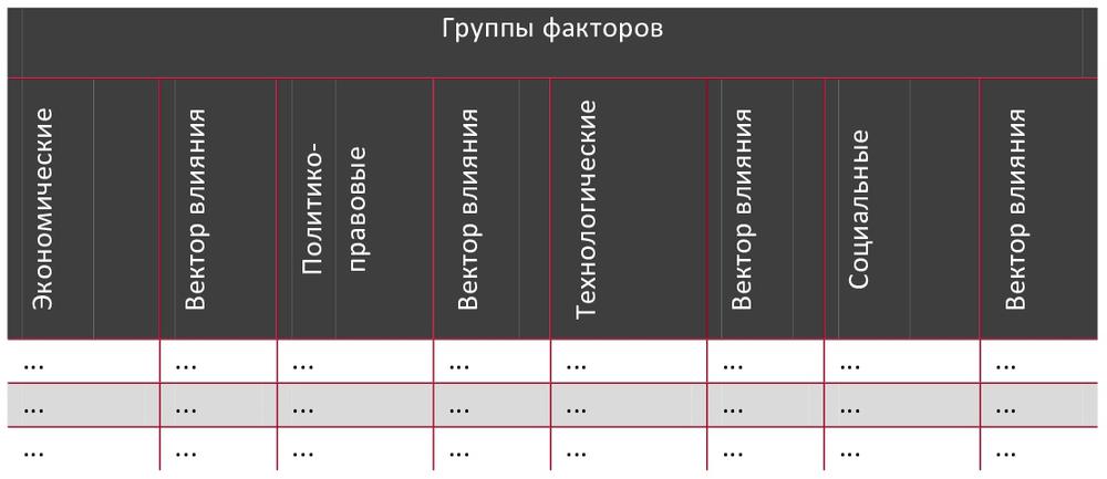 STEP-анализ факторов, влияющих на рынок сигнализаторов предельных сопротивлений и датчиков к ним в РФ