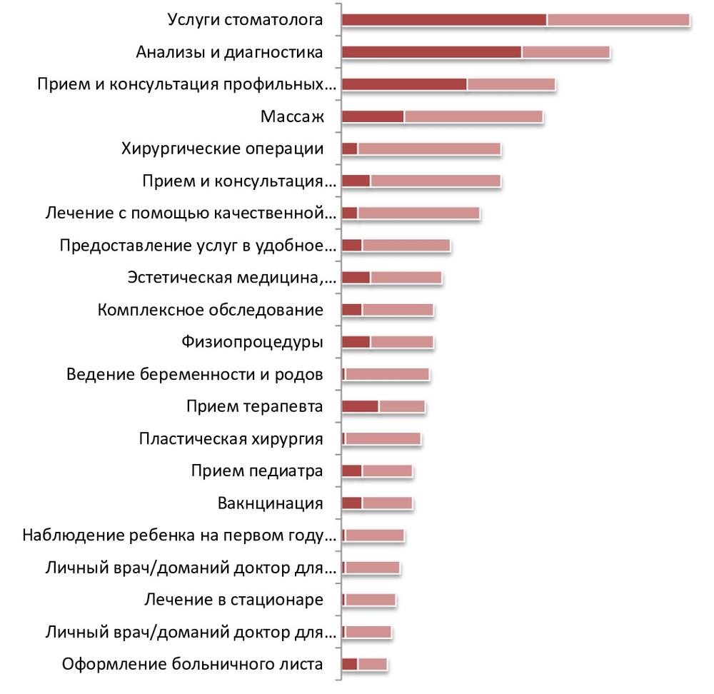  Доли крупнейших конкурентов на рынке услуг массажных салонов в РФ, 2017 г., %