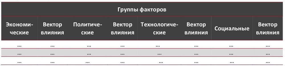 STEP-анализ факторов, влияющих на рынок изолята (казеинового и сывороточного) белка в России
