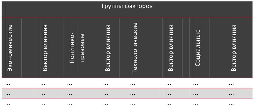 STEP-анализ факторов, влияющих на рынок инсинераторов и крематоров в России