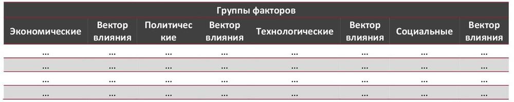 STEP-анализ факторов, влияющих на рынок мебели в г. Москве и Московской области