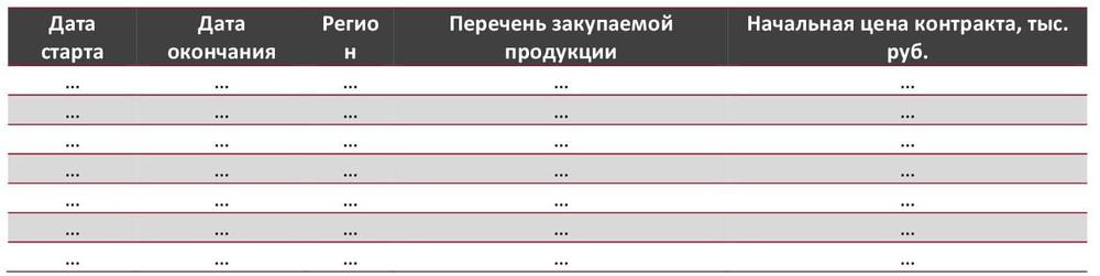 Данные по тендерам на закупку сухих супов и бульонов, объявленные с 01.01.21 по 12.04.21 гг.