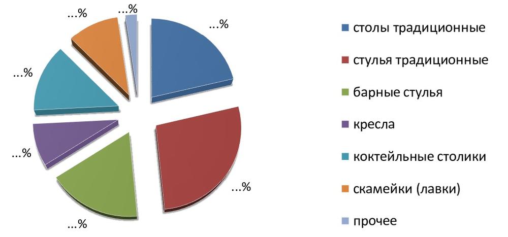Доля импорта на рынке пластиковой мебели в России, 2013-2018 гг., % от общего объема