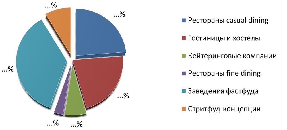 Динамика объемов рынка пластиковой мебели и инвентаря, 2013-2018гг., тыс. тонн