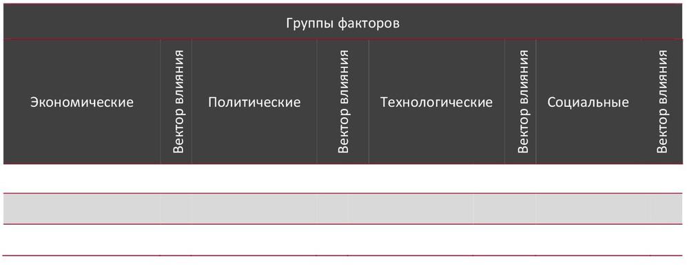 STEP-анализ факторов, влияющих на рынок кадровых услуг в Москве и Московской области