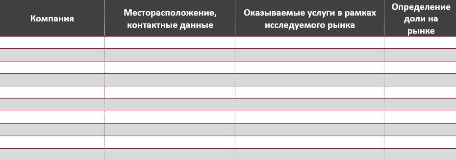 Основные компании-участники рынка услуг ЖКХ в Москве и Московской области, 2022 г.