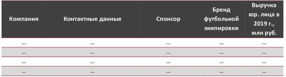 ТОП-10 профессиональных футбольных клубов в России