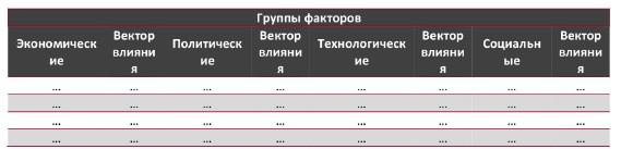 STEP-анализ факторов, влияющих на рынок event-услуг и BTL мероприятий в Москве и Московской области