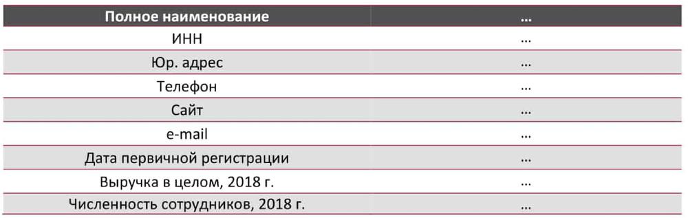 Основная информация об участнике №1 рынка автомобильных добавок (для масла, смазки, топлива) в Москве и Московской области