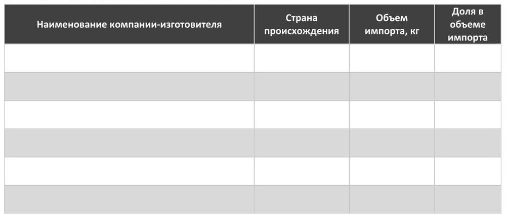 Структура импорта тростниковой мелассы в Россию в 2017г. в натуральном выражении по компаниям-производителям
