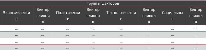 STEP-анализ факторов, влияющих на рынок риэлторских услуг в Москве и Московской области