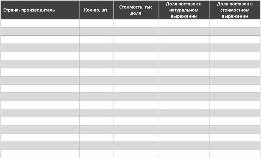 Структура импорта вакуумных печей в РФ по страна-производителям, 2017 г.