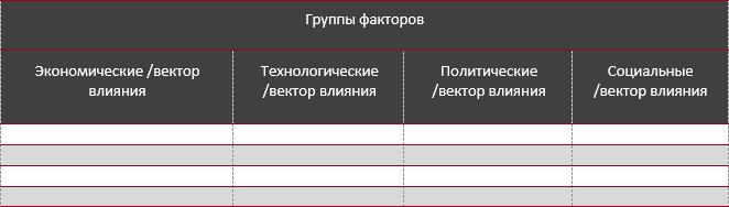 STEP-анализ факторов, оказывающих влияние на рынок обоев в РФ