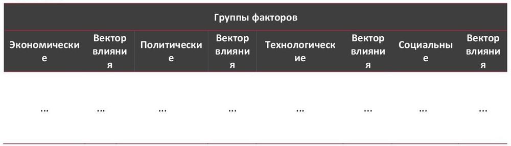 STEP-анализ факторов, влияющих на рынок ковров и ковровых изделий Казахстана