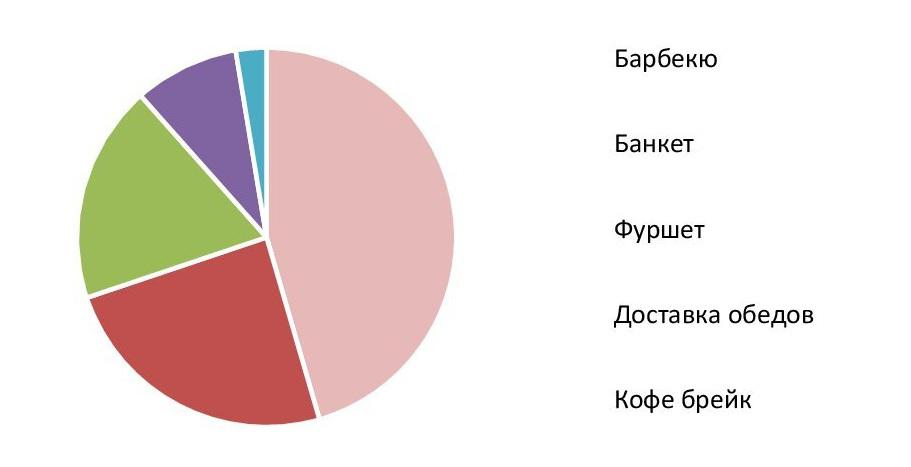  Запросы потенциальных клиентов в поисковой системе Яндекс, ед., 2021 г.
