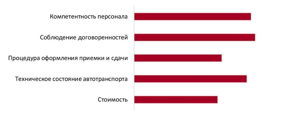  Объем потребления услуг на душу населения, 2019-2023 гг., руб./чел.