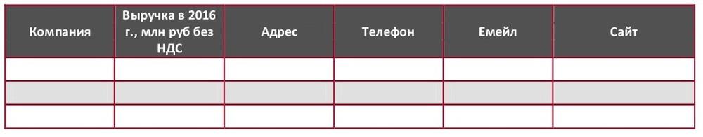 Основные компании-участники российского рынка изделий народного промысла в 2016 г.