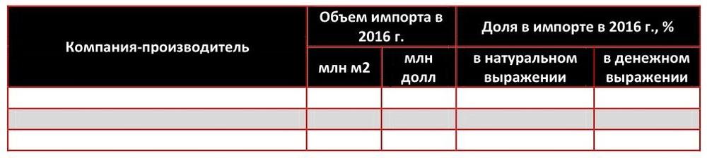 Импорт подвесных потолков из минерального волокна в РФ по компаниям-производителям в 2016 г.
