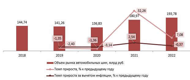 Динамика объемов производства интернета вещей (IoT) в РФ, 2015–2022 гг., млн долл. США