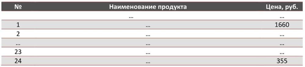 Цены на продукцию ХХХХХ в Москве и Московской области