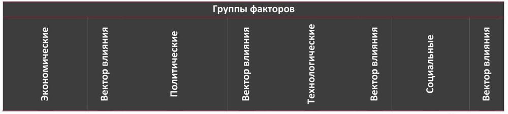 STEP-анализ факторов, влияющих на рынок дезинфекции и дезинсекции в Москве и Московской области