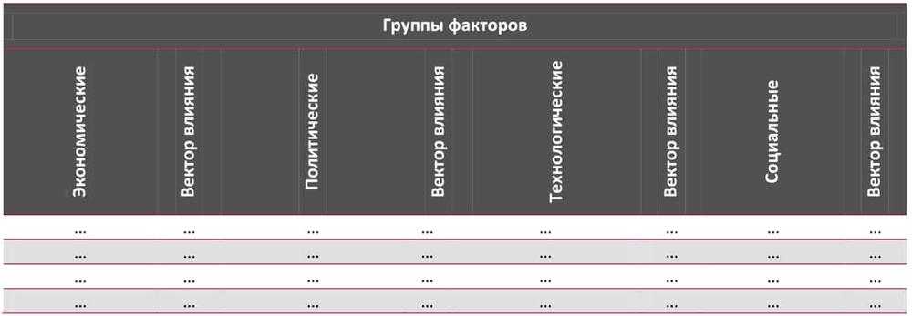 STEP-анализ факторов, влияющих на рынок строительства складской недвижимости в Москве и Московской области